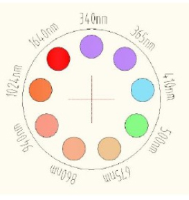 太陽輻射監(jiān)測儀產品