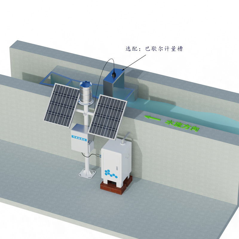 徑流泥沙自動監測儀器工作示意圖